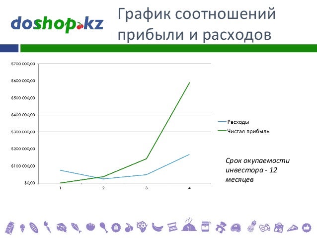 Магазин 12 Месяцев Астана Режим Работы Магазин 12 Месяцев Астана Режим Работы